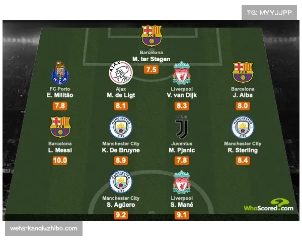 WhoScored统计：欧冠1-4决赛首回合场均跑动距离创历史新高